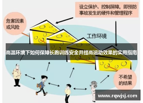 高温环境下如何保障长跑训练安全并提高运动效果的实用指南