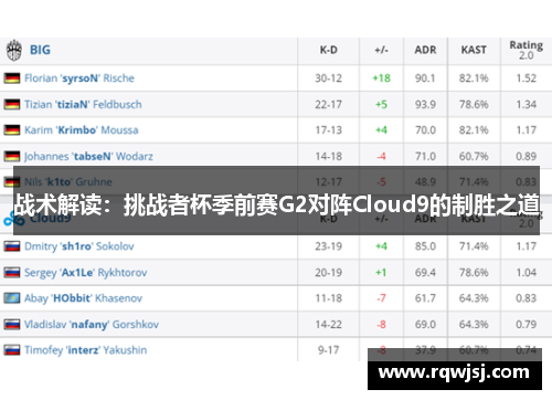 战术解读：挑战者杯季前赛G2对阵Cloud9的制胜之道